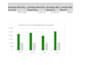 fix or improve your excel or google sheets spreadsheet